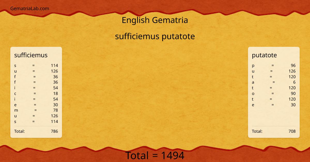 sufficiemus putatote in english Gematria